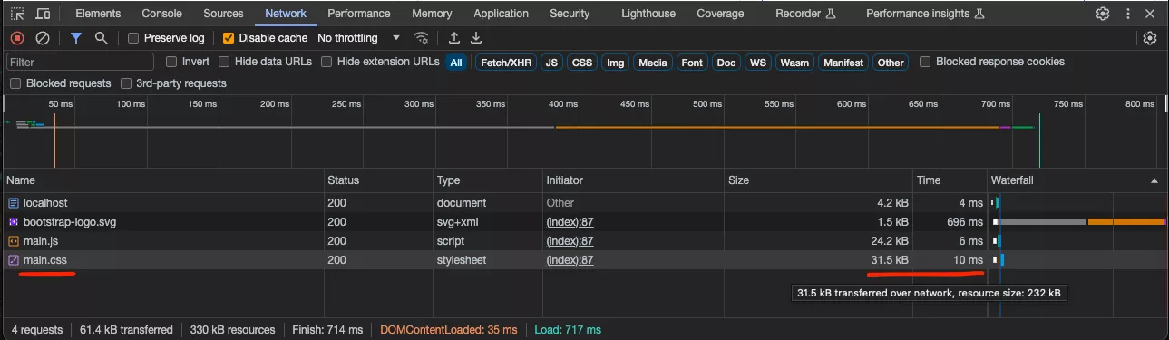 Screenshot of main.css highlighting bundle size of 31.5 KB